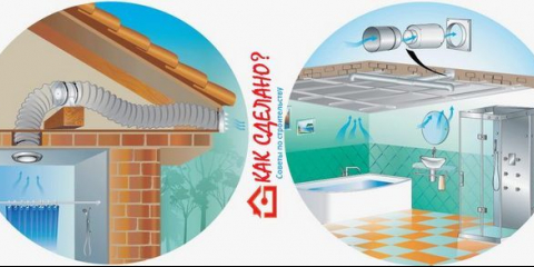 Jak vybrat a nainstalovat zpětný ventil pro ventilaci